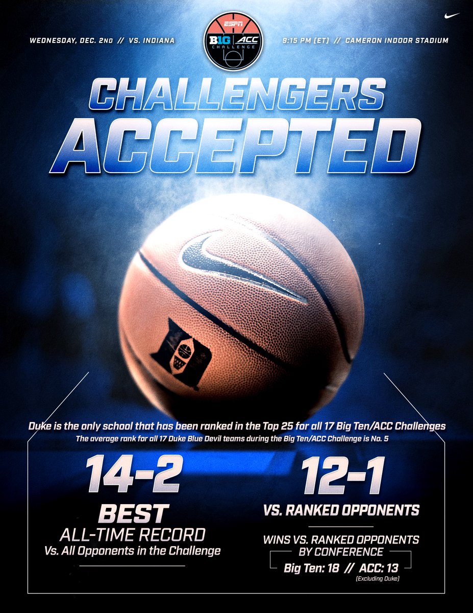 DukeMBB's tweet photo. Anybody else ready for the game on Wednesday night!?

Duke. Indiana. Big Ten/ACC Challenge.

#HereComesDUKE https://t.co/5ucZmATqUA