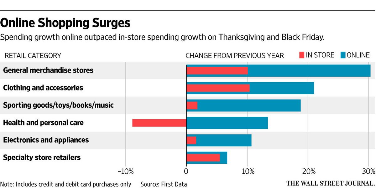 The Wall Street Journal tweet media