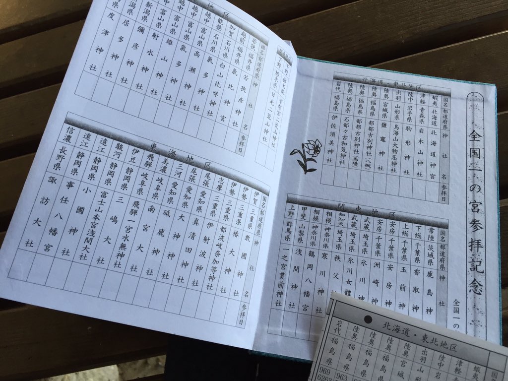 全国一の宮御朱印帳。小サイズ。とても分厚いです。改めて一の宮巡拝の