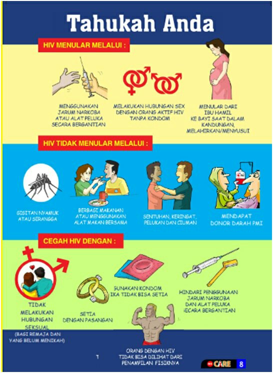 Jadi, Hal apa saja yg dpt menularkan HIV dan apa saja yg TIDAK menularkan HIV? #PerilakuSehat