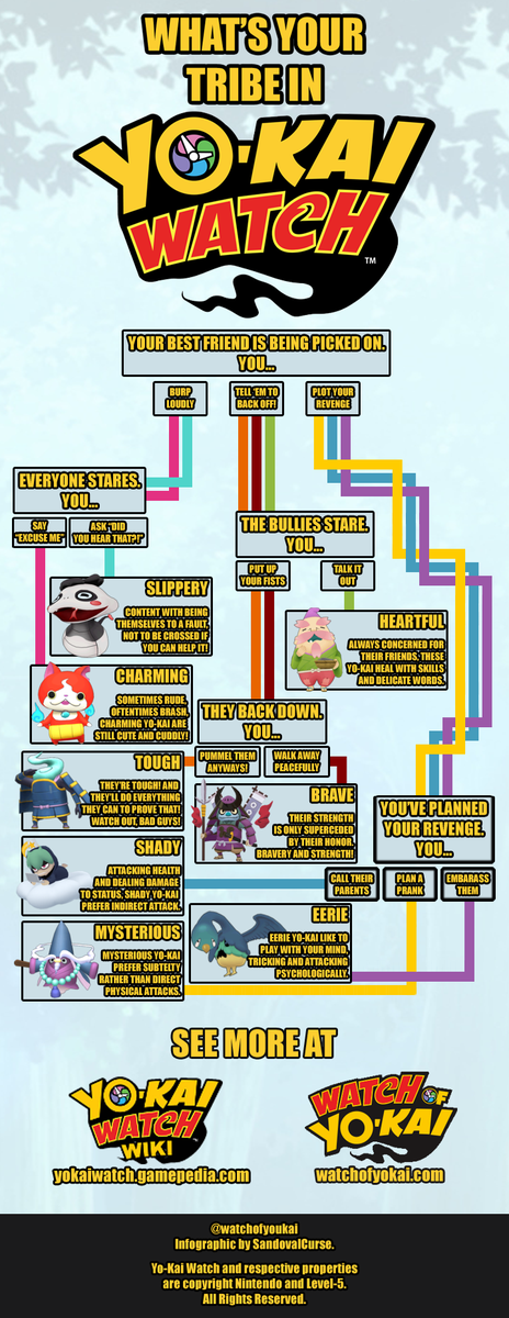 yokai watch yoink yokai watch yoink