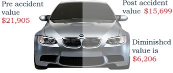 ValueDiminished's tweet photo. Get Reimbursed For More Than Just Repairs after a car accident. https://t.co/Gfw346JCFb RT https://t.co/PgUwu7eAQl