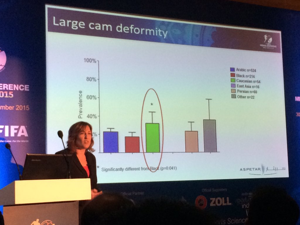 NicolvanDyk's tweet image. Who&apos;s missing? NO ONE from #eastasia with large cam deformities! #ethnicdifferences #AFCMedCon2015 @AndreaBMosler