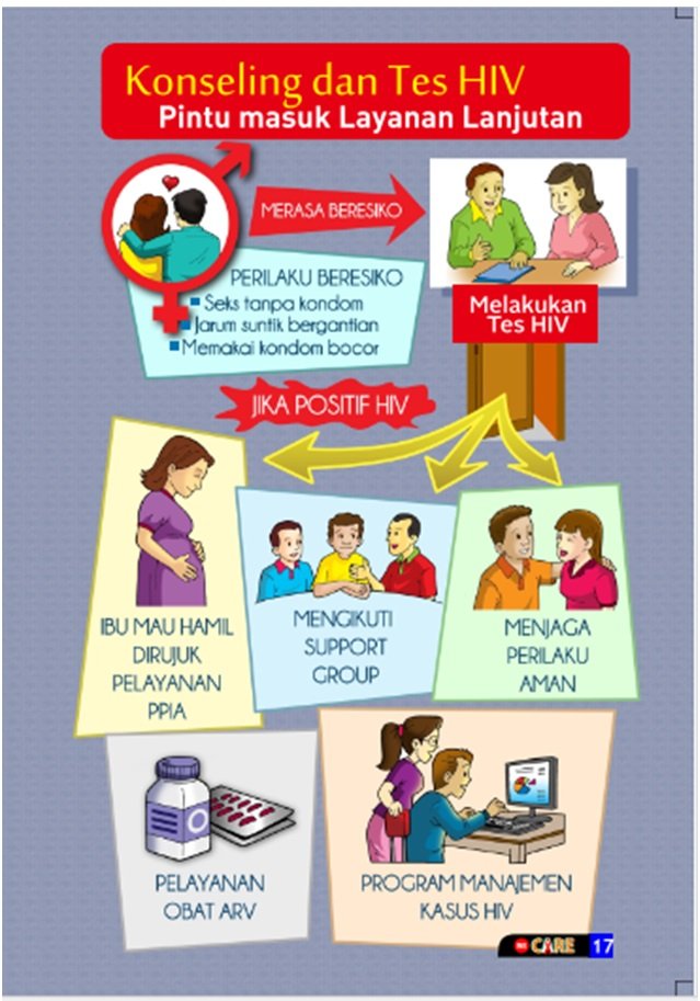 Nih sob.. alur konseling HIV biar km makin paham. Jd gak ada yg perlu ditakutin lagi kn? Buruan cek #Perilakusehat