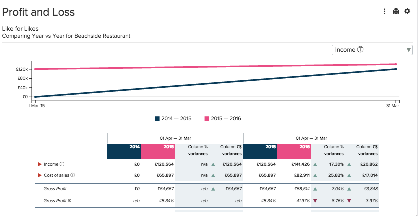 FUTRLI's tweet image. How are you performing against your targets? Get your phone out and see