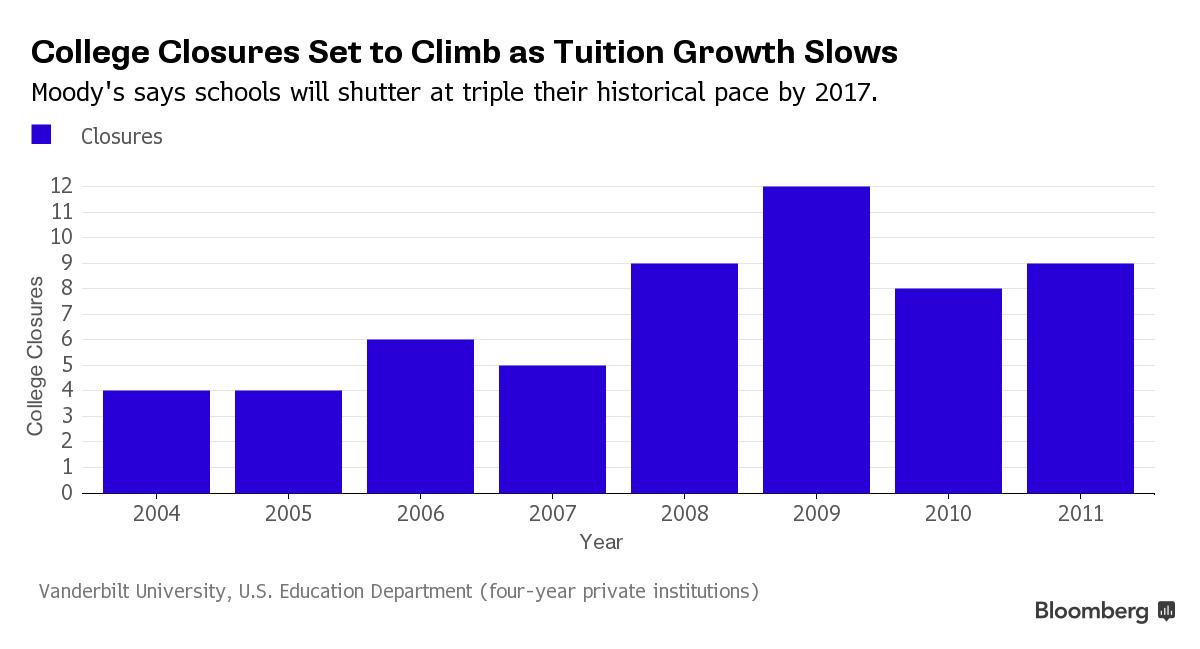 Bloomberg tweet media