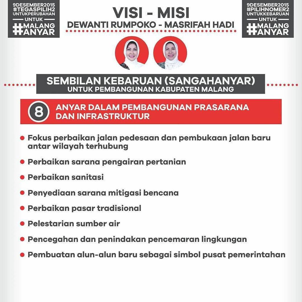 AmedAmdan's tweet photo. 8 ANYAR DLM PEMBANGUNAN PRASARANA INFRASTRUKTUR https://t.co/GfO7NQLyiv https://t.co/LP4rLqNTj9 #9Hanyar #MalangAnyar #PilkadaMalang #Malang