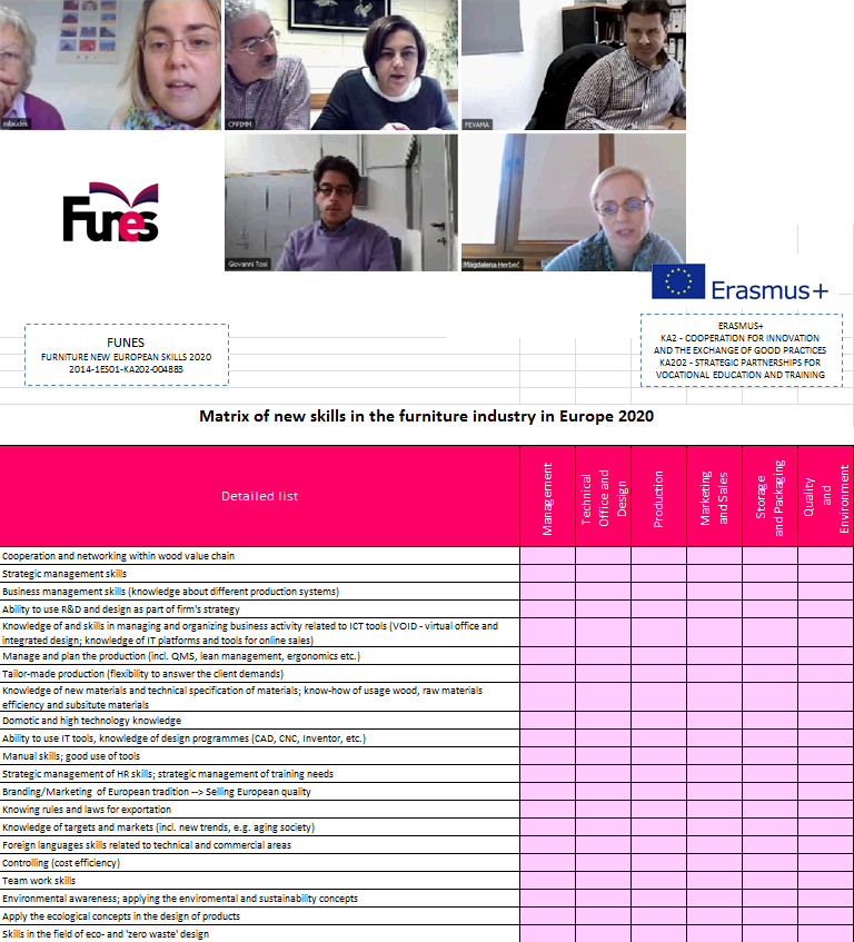 funesproject_eu's tweet photo. On 18th November, FUNES partnership has been working on the new skills through a Webinar in order to finish IO3. https://t.co/N6pMlIBagR
