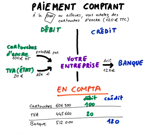 zefyrcompta's tweet photo. Astuce ZEFYR n°4 : #comptabilisation d'un achat comptant sur https://t.co/WMHZXBQjI5 https://t.co/etyLi9nGIG https://t.co/JnVJQheseZ