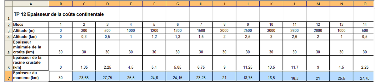 richardhotline's tweet photo. Le haut du Tableau excel #croûtdorian https://t.co/RKxEU6CPy5