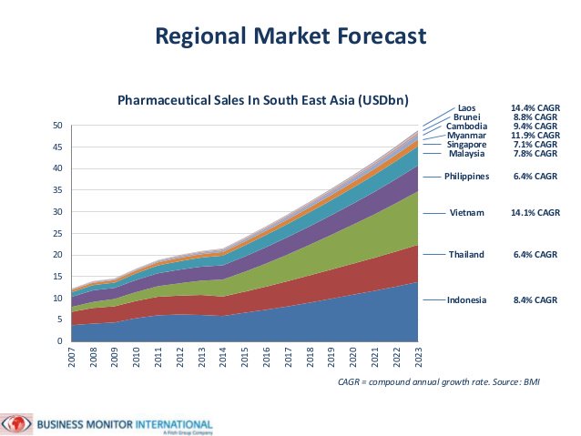 PharmaKnol's tweet photo. Next #techseminars @ 5 pm on #Indonesia #Pharmaceutical #Market: Facts & Opportunity-@CPhIWW @PharmaKnol #cphiindia https://t.co/4oiERPa8ic
