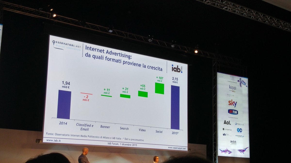 NuwandaR's tweet photo. L'audience si è spostato su mobile ma gli investimenti sono ancorati al pc #digitale #internetadv #iabforum2015 https://t.co/JxD1VQlEjd