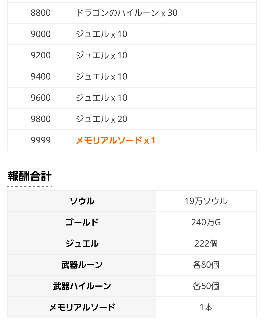 白猫プロジェクト攻略 9db A Twitter 白猫 雪だるまのルーン集めの報酬 ジュエル222個 武器ルーン各80個 武器ハイルーン各50個 メモリアルソード1本 白猫db T Co Q2eobhij1t 白猫 白猫プロジェクト T Co 5m1alqle2y 白猫プロジェクト攻略 9db A Twitter 白猫 雪だるまのルーン集めの報酬 ジュエル222個 武器ルーン各80個 武器ハイルーン各50個 メモリアルソード1本 白猫db T Co Q2eobhij1t 白猫 白猫プロジェクト T Co 5m1alqle2y