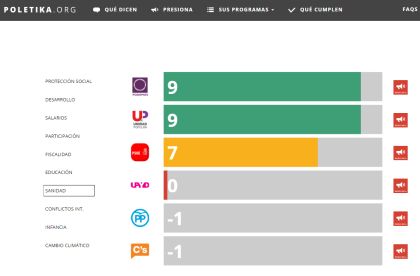 MedicosdelMundo's tweet photo. Aquí tienes propuestas de partidos políticos #VotaxSanidadUniversal  #PoletikaDaLaNota https://t.co/0jXg6r4rIX https://t.co/M8DBIaxWdJ