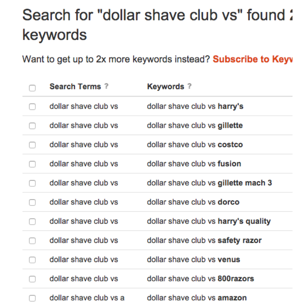 GrowthHackerSEO's tweet image. Keyword Research for SaaS &amp;amp; Subscription Services growthhackers.com/posts/keyword-…