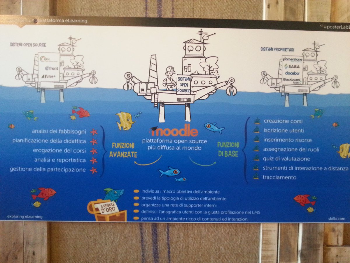 luigiavendola1's tweet image. NOW - Come scegliere una piattaforma elearning? #exploringeLearning