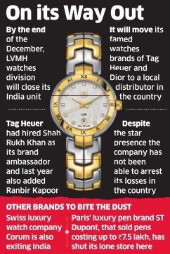 Economic Times na platformě X: „#LVMH's biggest watch brand #TagHeuer  shutting its #India office    / X