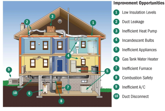 N6Energy's tweet photo. Where could your home be #savingenergy? https://t.co/MKkDbshR22