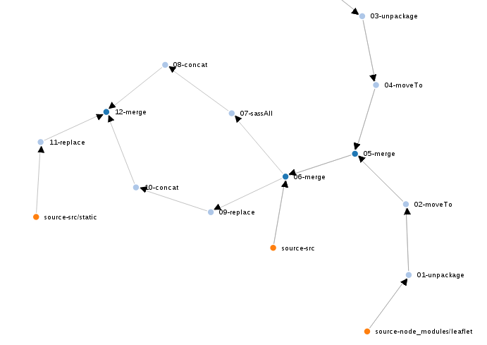 Gobble-graph example