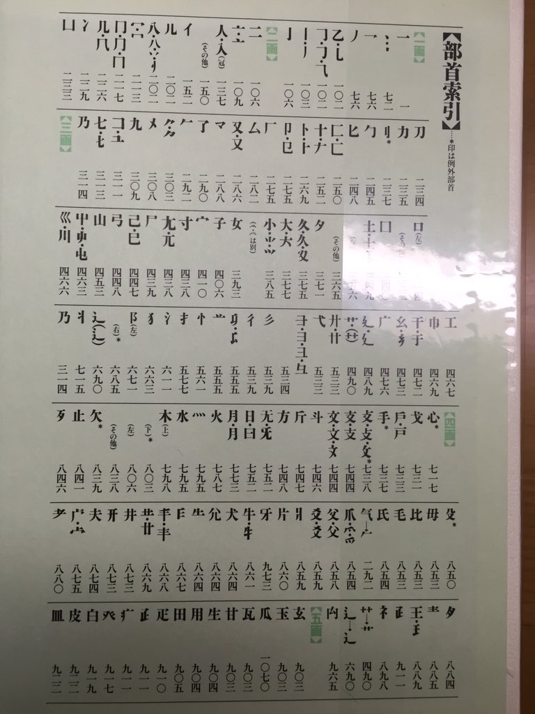 十九 Twitterren 三省堂の 新明解漢和辞典 は康熙部首以外にいろいろ部首を設置していておもしろいです T Co 8qhhepqmf9