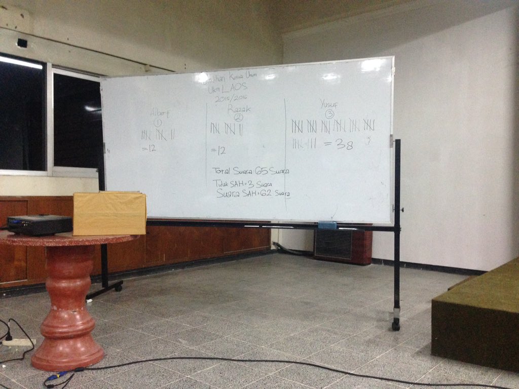 Hasil perhitungan #PemiluUKMLAOS