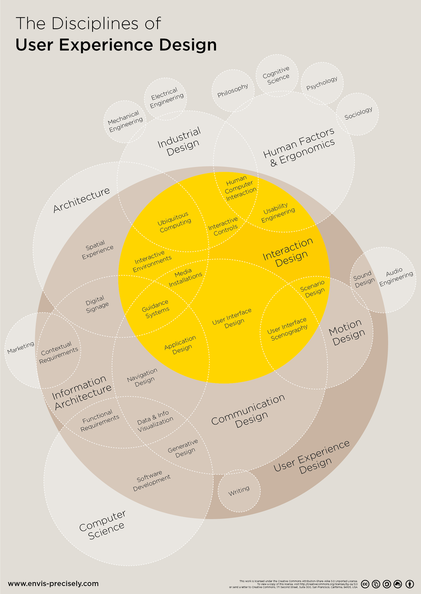 camillahlastein's tweet photo. What we focus on in #LixTech! #designthinking https://t.co/nREm6Gunw9 https://t.co/UO4qRkJuCH
