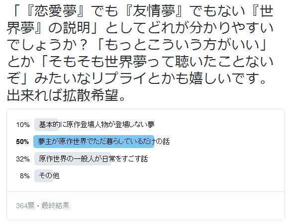 夢創作アンケート 世界夢についての話 Togetter