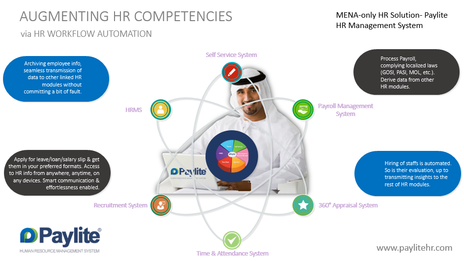 Paylite's tweet photo. Be one of d smart achievers: Implement https://t.co/WSORB8ddnc #HR_Solution &shift to smart #HR management ecosystem https://t.co/kqBhqw5Lds