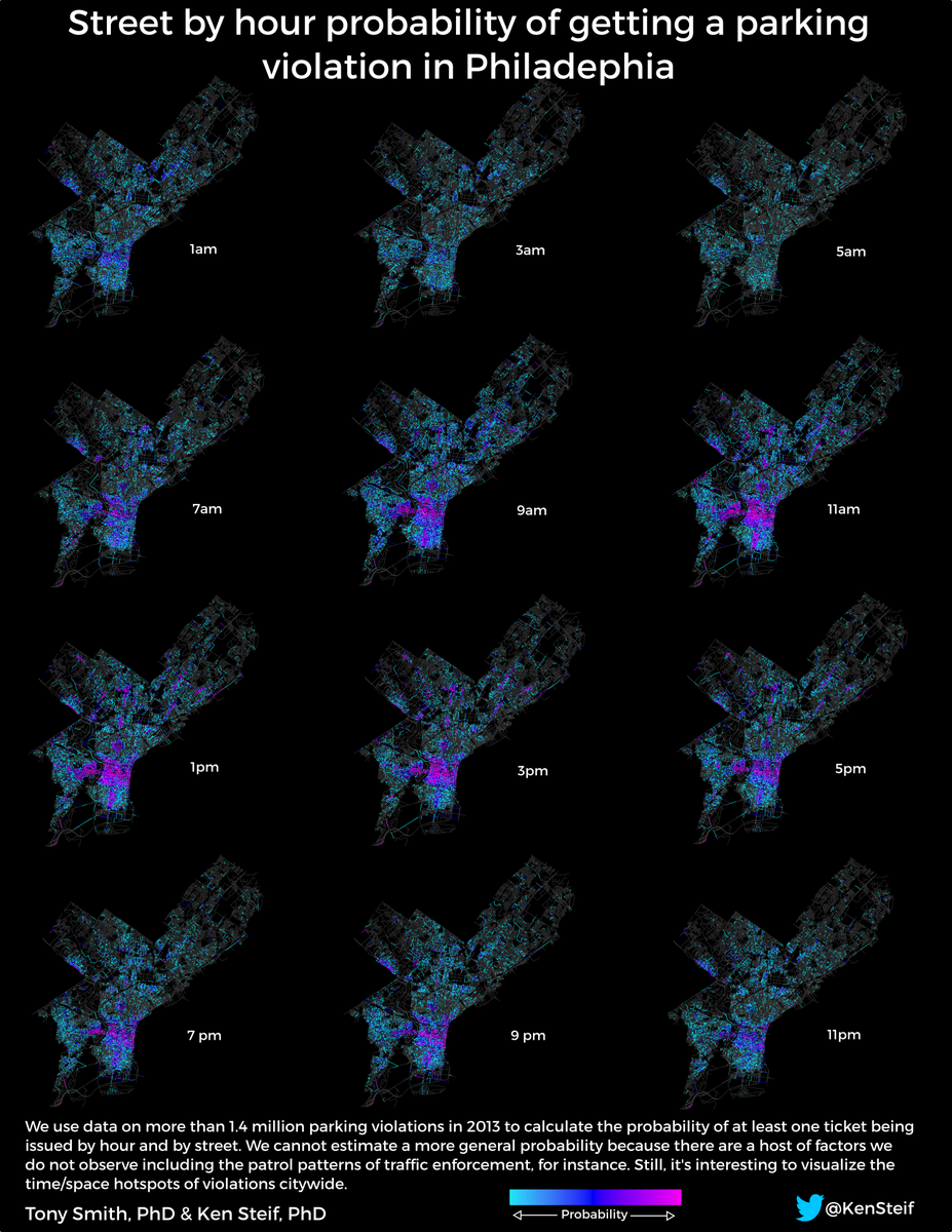 Parking Ticket Probabilities