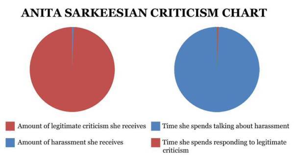 EveKeneinan's tweet photo. Numbers seem to check out, #GamerGate. https://t.co/jzvkxJlcrT