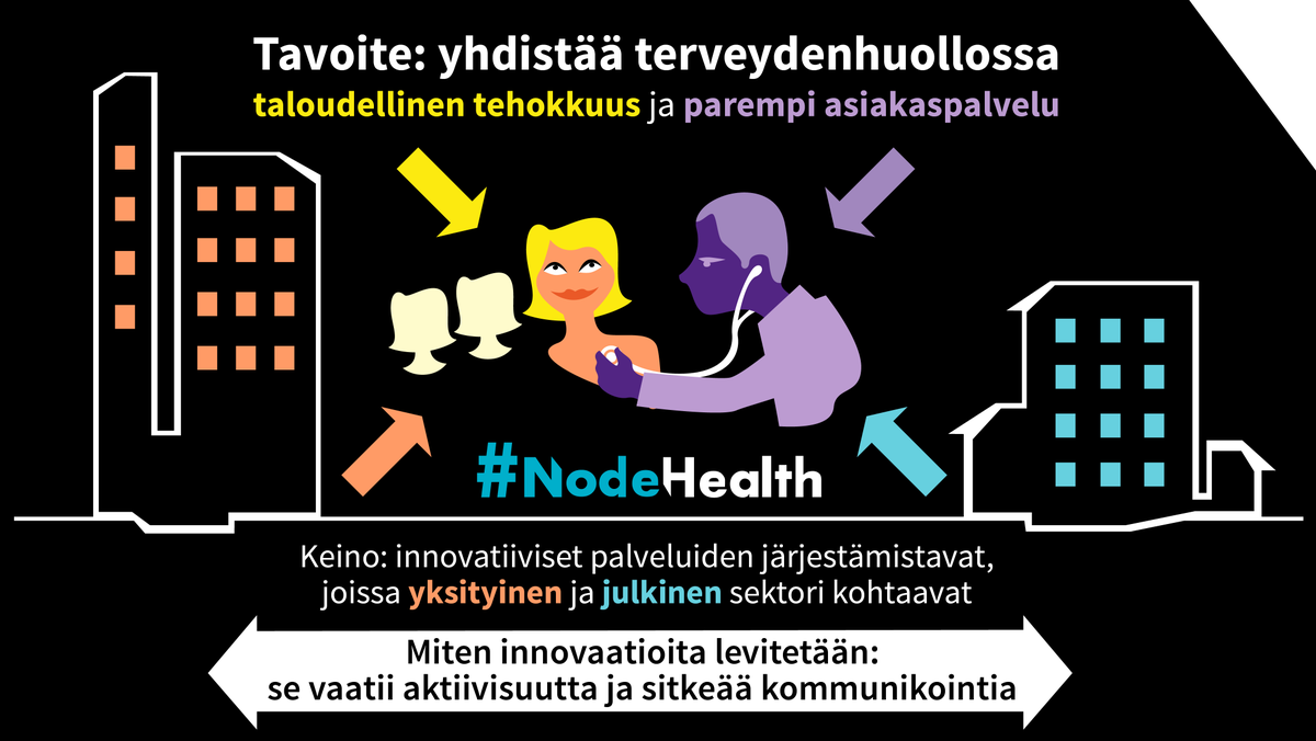 NodeHealth's tweet photo. Terveydenhuollon tavoitteena taloudellisen tehokkuuden ja paremman asiakaspalvelun
yhdistäminen. Seuraa: #Nodehealth https://t.co/0lnsJMgOq2