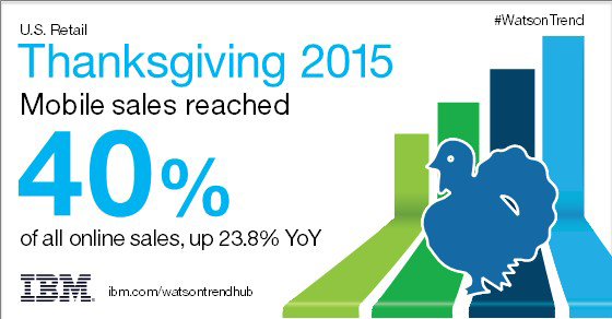Colleen_Fite's tweet photo. #WatsonTrend #mobile #Thanksgiving https://t.co/r0kcurZTF2 https://t.co/H4z9OFy2Fv