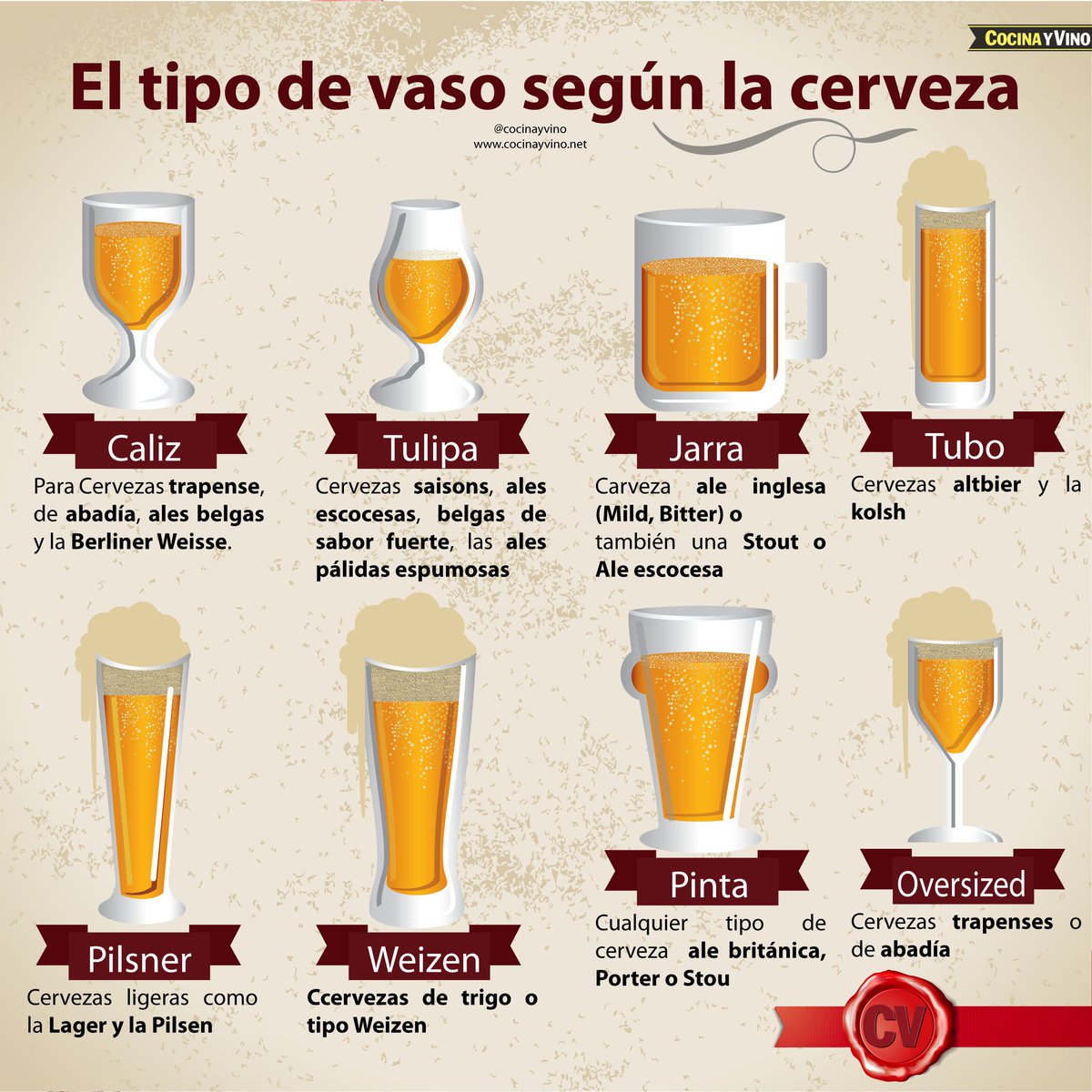 #Infografía: ¿Que tipo de vaso se usa según la cerveza que se va a tomar? ow.ly/Vk89R