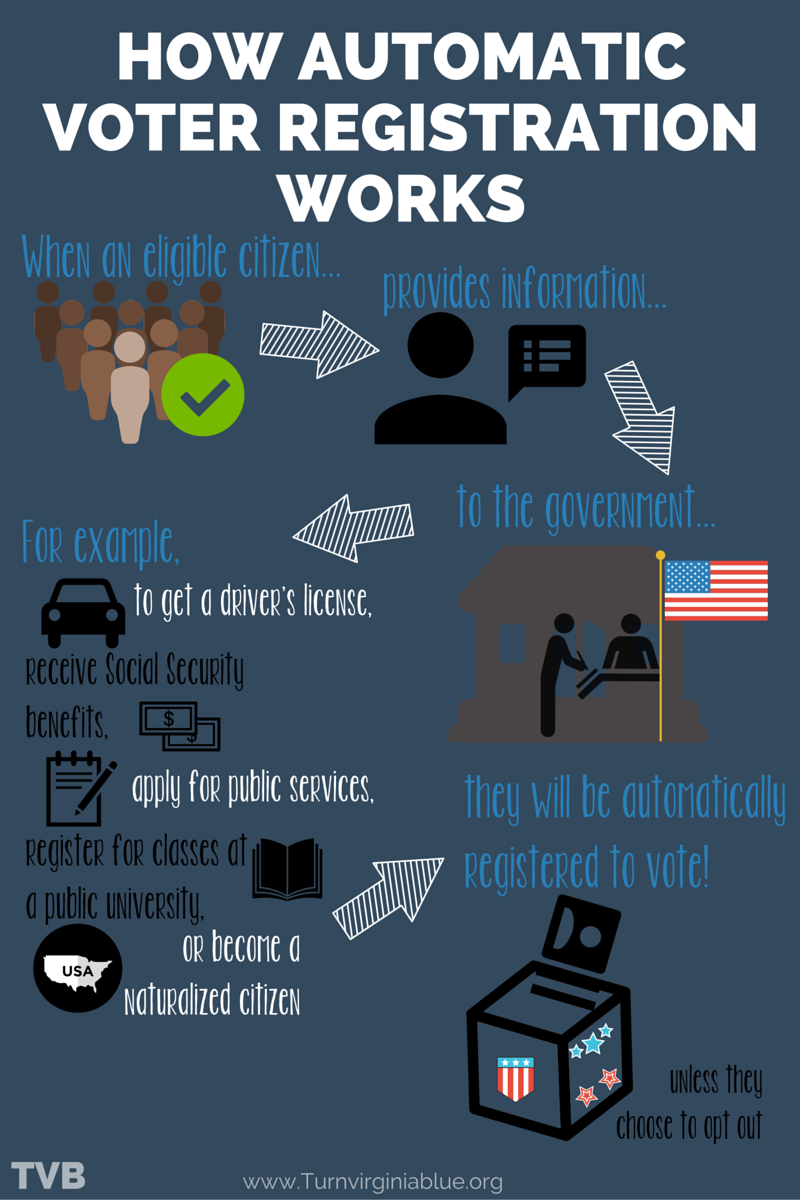 TurnVirginiaBlu's tweet photo. It's time to modernize voter registration! #AutomaticVoterRegistration https://t.co/ELbpJBjIC8