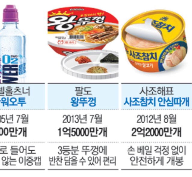 팔도 왕뚜껑의 진실.jpg | 인스티즈