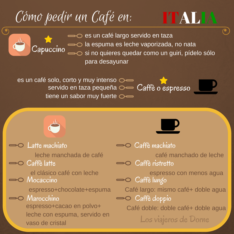 CocinayVino's tweet photo. ¿Sabes cómo pedir un café en Italia? La #Infografía te lo muestra de manera muy sencilla. https://t.co/bOrSnchBE2