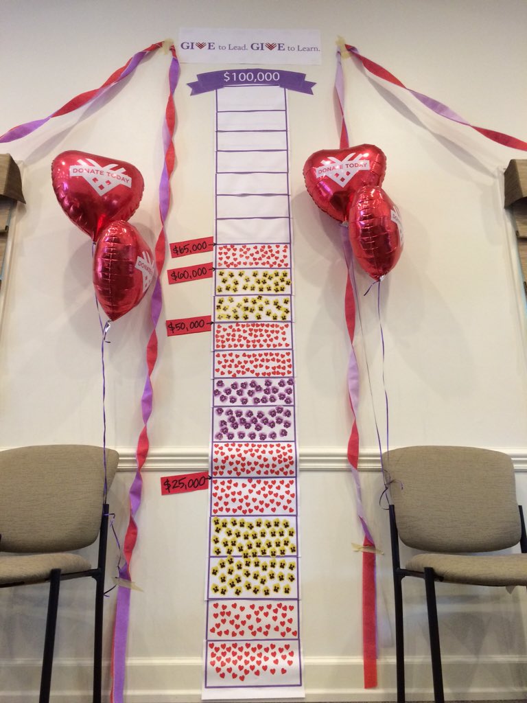 Thank you sisters, friends, Tyrrell, Vicki, and Pasadena Alumnae Chapter! $65k halfway through #GivingTuesday