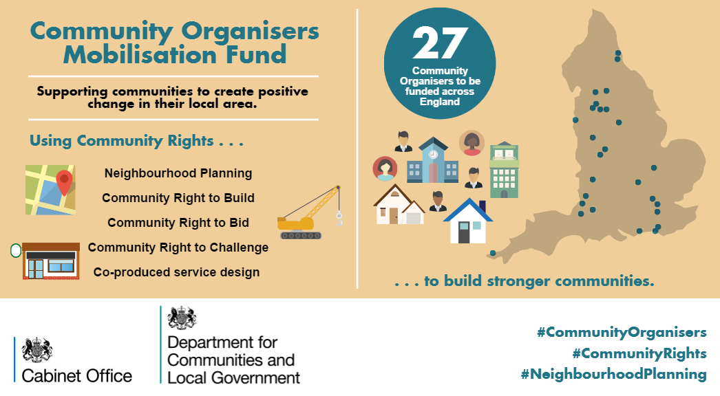 cabinetofficeuk's tweet photo. With @CommunitiesUK, we're giving £500K to support 27 #CommunityOrganisers https://t.co/UOXIZR3fKT #SocialAction https://t.co/Hg1bPEsmSg