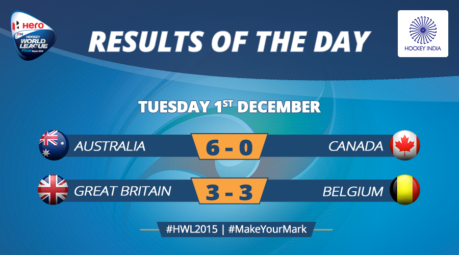 TheHockeyIndia's tweet photo. Check out how the teams fared in their final pool games at the Hero #HWL2015 Final. #MakeYourMark https://t.co/lpdxDoZjon