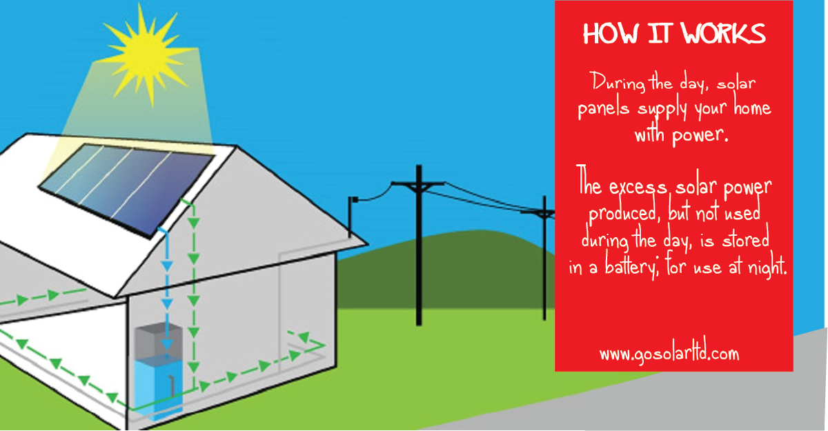 GoSolarSystems tweet picture