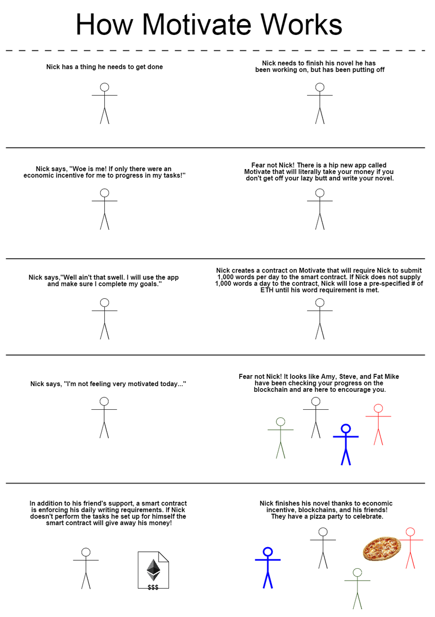 j32804's tweet image. One of the teams hacking on #ethercamp - Motivate Dapp. More teams/join here hack.ether.camp #blockchain