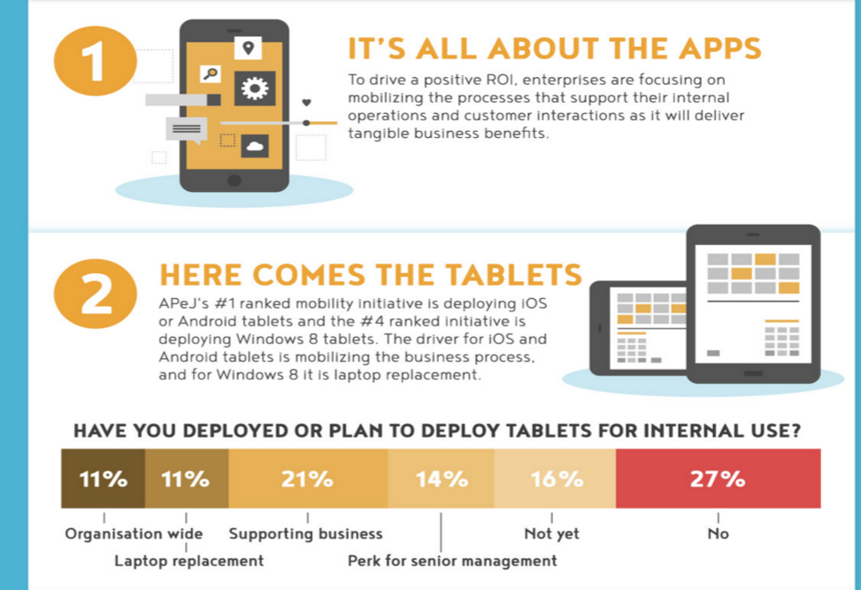 Enterprise Mobility is all about the Apps If you are just doing email you're falling behind
infographics.idc.asia/mobility/Enter…