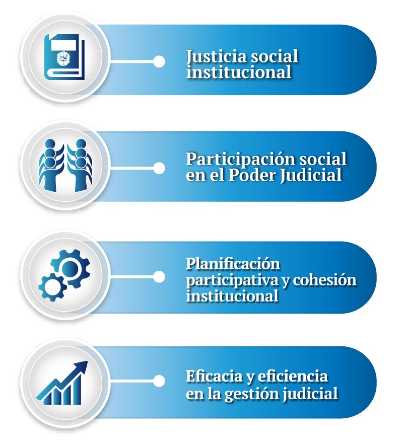 TSJconsulta's tweet photo. Las líneas estratégicas del Poder Judicial 2013-2019 se fundamentan en cuatro conceptos https://t.co/w7T0O7gOXT https://t.co/XwJTlKUVV7