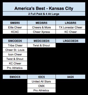 THIS WEEKEND:
WORLD BID EVENT 🌎

America's Best in Kansas City
2 Full Paid &amp; 4 At Large
