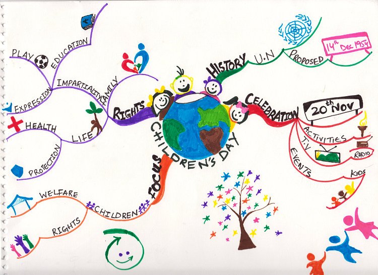 MindMapMad's tweet photo. #MAPPYAWARDS Nov 'KIDS' Winner https://t.co/zjJhlUcly8
#mindmap #mindmaps @Tony_Buzan @ProjButterflyPk #mindmapmad https://t.co/KzunHpJqHE