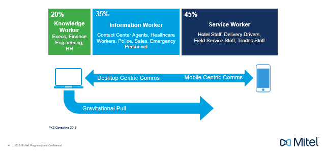Mitel® Official (@Mitel) / Twitter