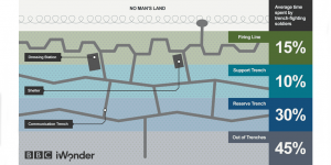 MrAllsopHistory's tweet photo. Dispel the myths of trench warfare at https://t.co/lwpiAGyq28 https://t.co/lLgXLk3INd #historyteacher https://t.co/gJbvCFTz73