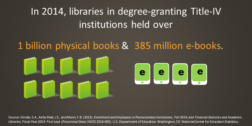 What types of resources did #AcademicLibraries provide in 2014? bit.ly/1PYPTaH