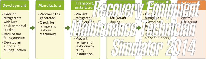 SimGenerator's tweet photo. Recovery Equipment Maintenance Technician Simulator 2014 https://t.co/dzEyV5inOm