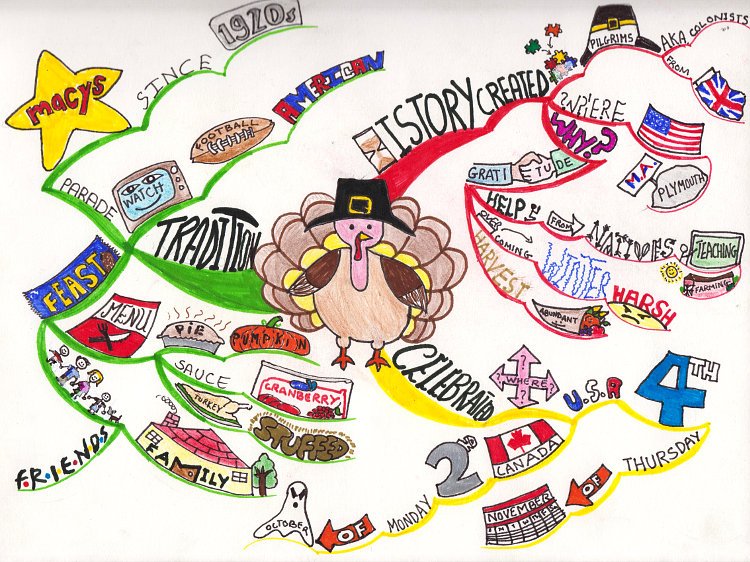 MindMapMad's tweet photo. #MAPPYAWARDS Nov 'FUN' Winner https://t.co/LGRMSeP6Kz
#mindmap #mindmaps @Tony_Buzan @ProjButterflyPk #mindmapmad https://t.co/4wzMmICcqc